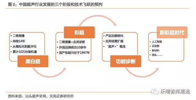 彩超的黄金时代:进口替代,国产崛起