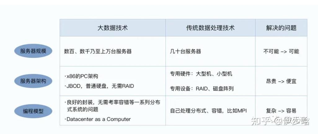 数字化的今天我们应该了解哪些数据技术